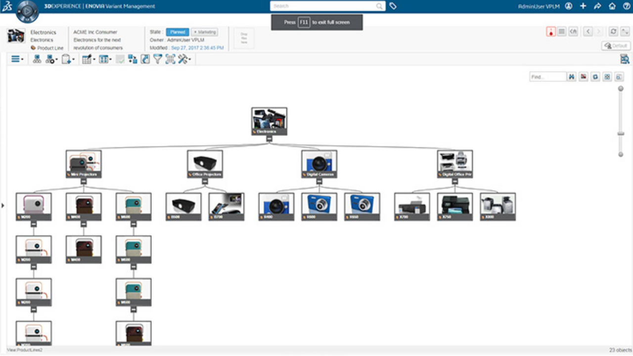 Odoo CMS - a big picture