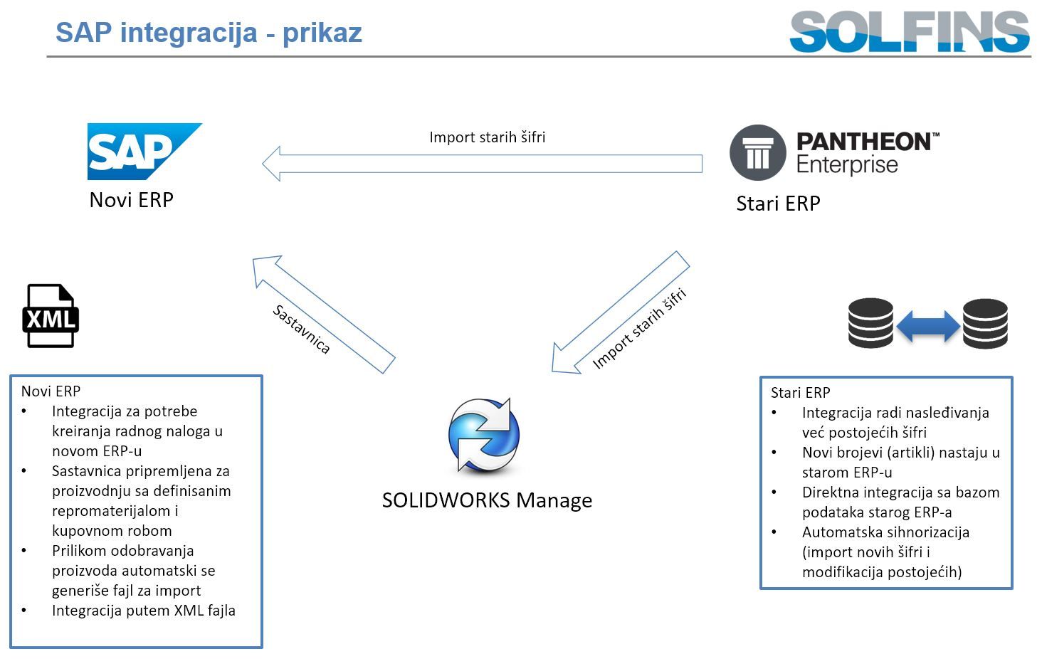 Odoo image and text block