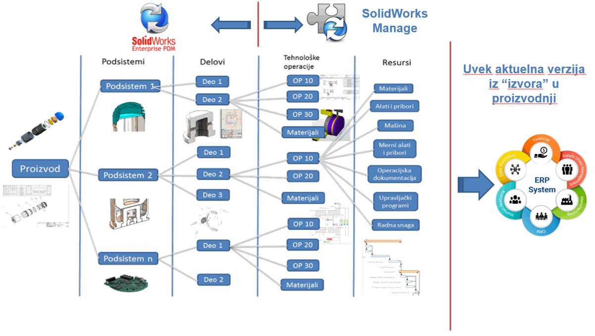 Odoo CMS - a big picture