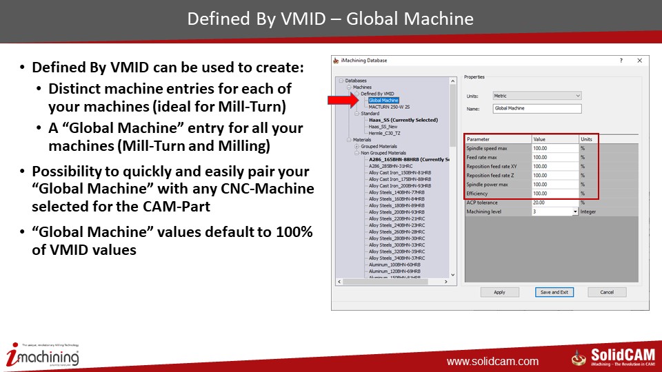 Odoo CMS - a big picture