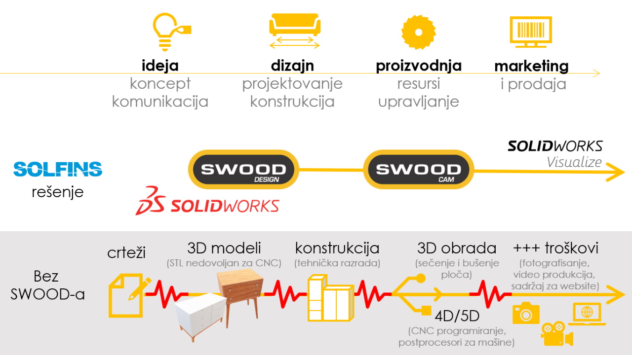 Odoo CMS - a big picture